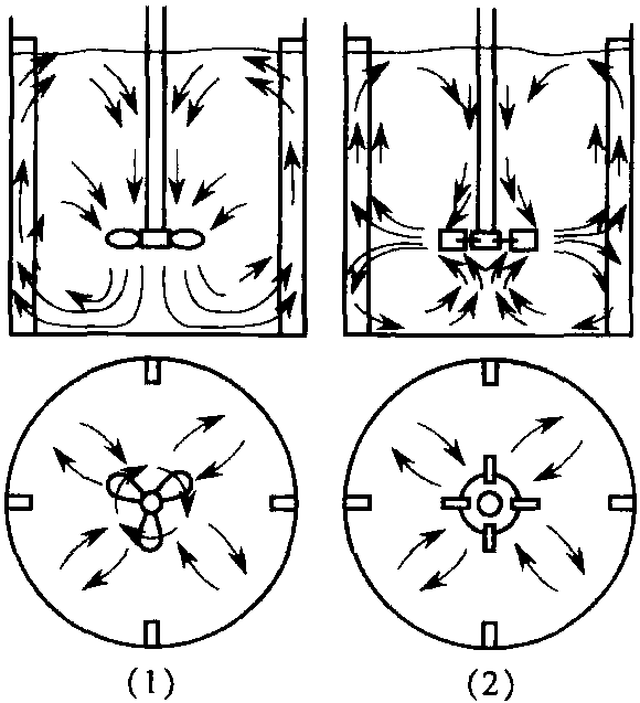 攪拌擋板